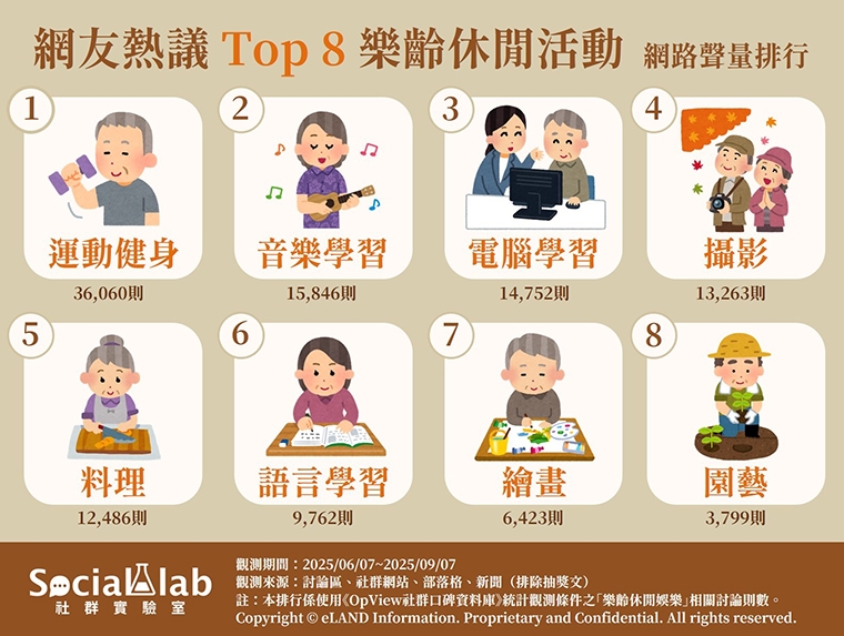 樂齡族動起來！老年生活精彩不打烊 網推這些休閒活動