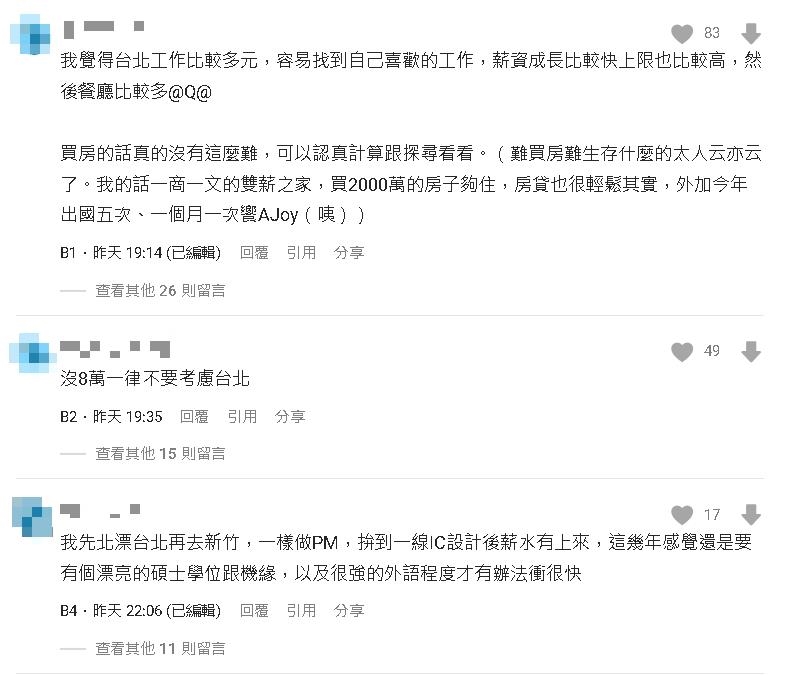 薪水為了多1萬下決心「北漂」!妹子揭真實花費後悔嘆:存不到錢