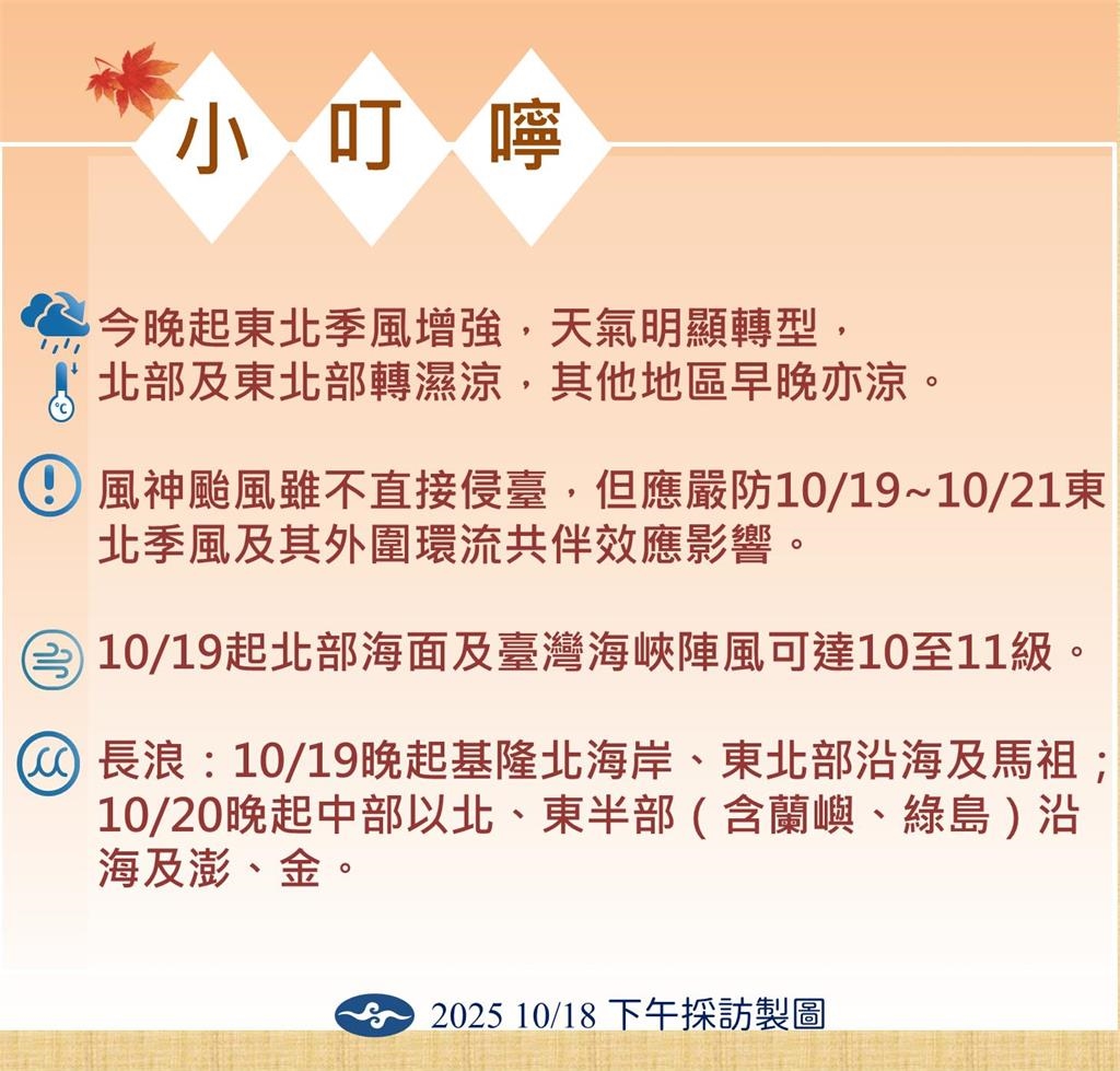 快新聞/風神颱風「這時間」恐發生共伴效應 氣象署曝:未來一週北台灣溼答答