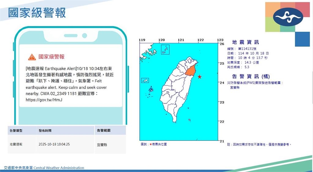 快新聞/東部海域5.3極淺層地震! 氣象署:餘震3天內恐達規模5