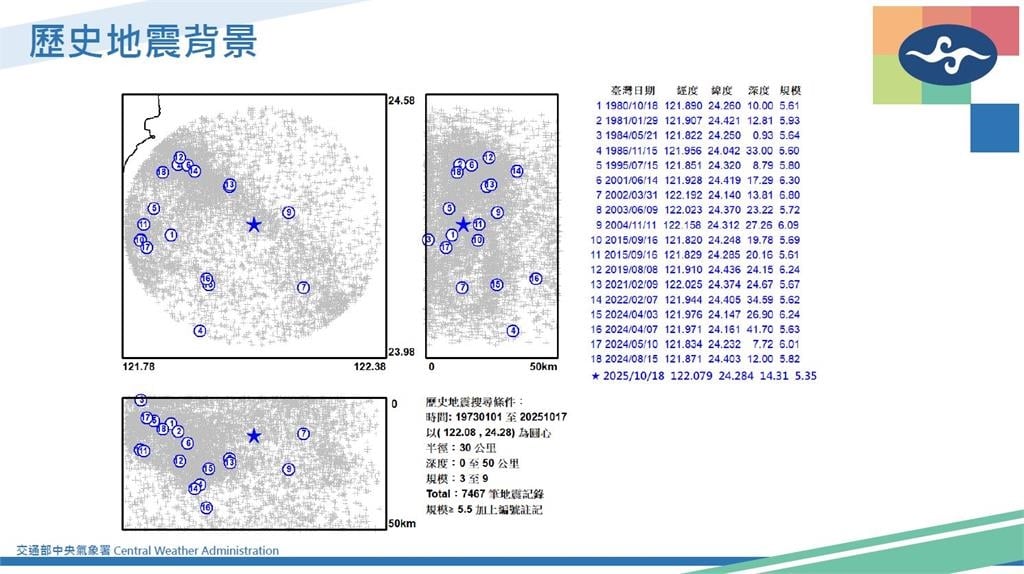 快新聞/東部海域5.3極淺層地震! 氣象署:餘震3天內恐達規模5