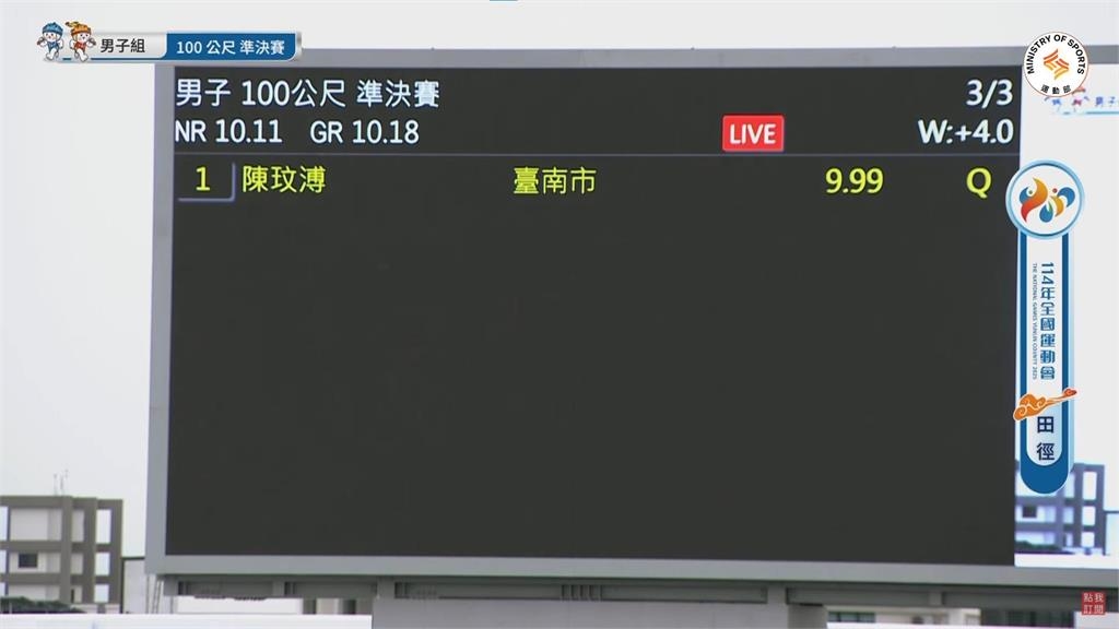田徑(影)/台灣首位百米衝進10秒內!陳玟溥全運會狂飆9秒99