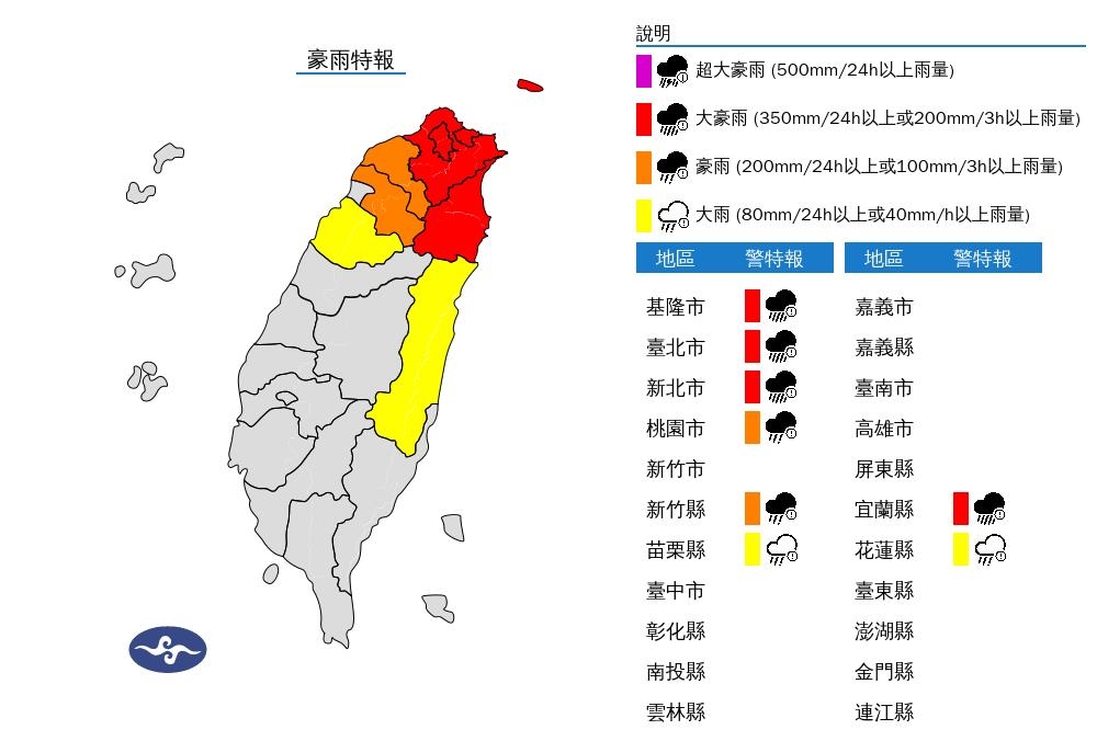 風神共伴炸台「6區停班停課達標」!專家警告2地「核彈級暴雨開轟」:有致災性危險