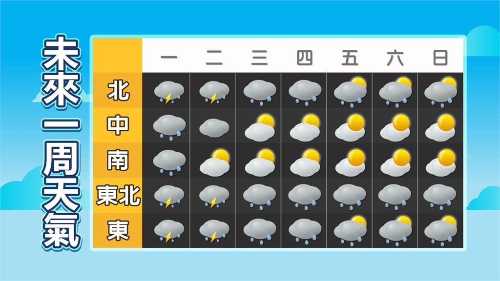 風神鬼轉「外圍環流激共伴」全台猛烈沖水!林嘉愷警「2地區炸雨超持久」這天才減緩