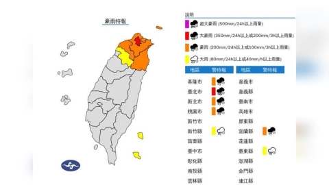 共伴效應發威!7縣市雨彈開炸 大豪雨狂轟台北