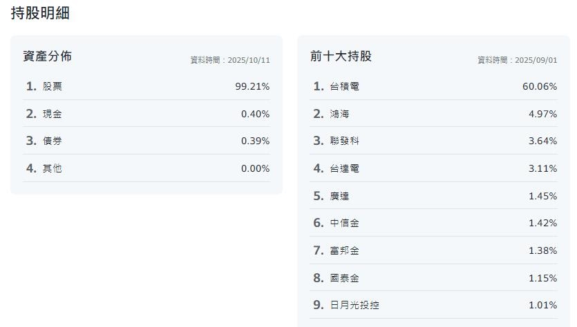 定期定額ETF    這檔標的下跌就閉著眼睛買？