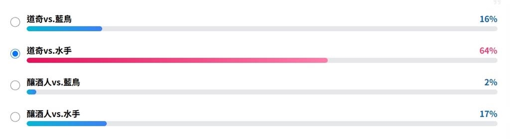 MLB(影)／世界大賽你想看誰？民視運動網票選結果分析　球迷最期待道奇打「這隊」