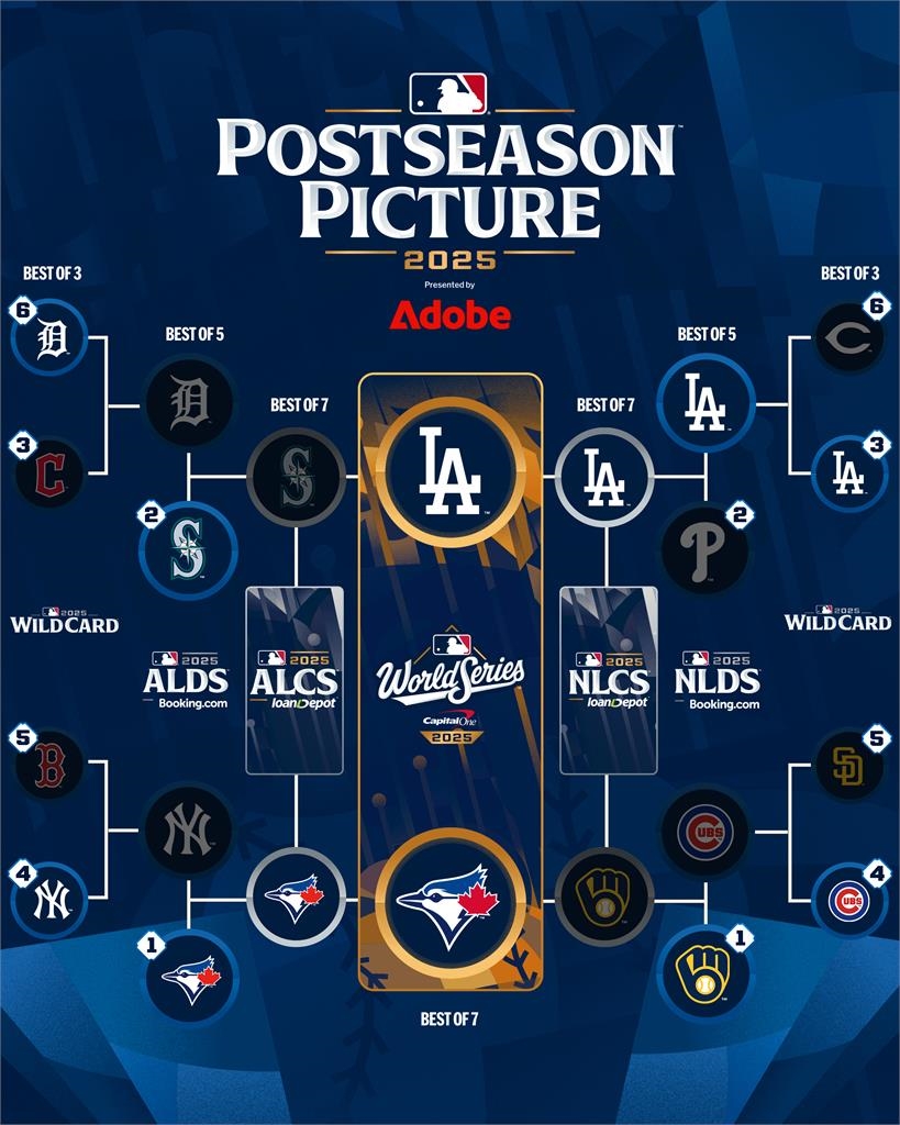 MLB／要劃休請早！世界大賽25日開打「藍鳥大戰道奇」賽程資訊總整理