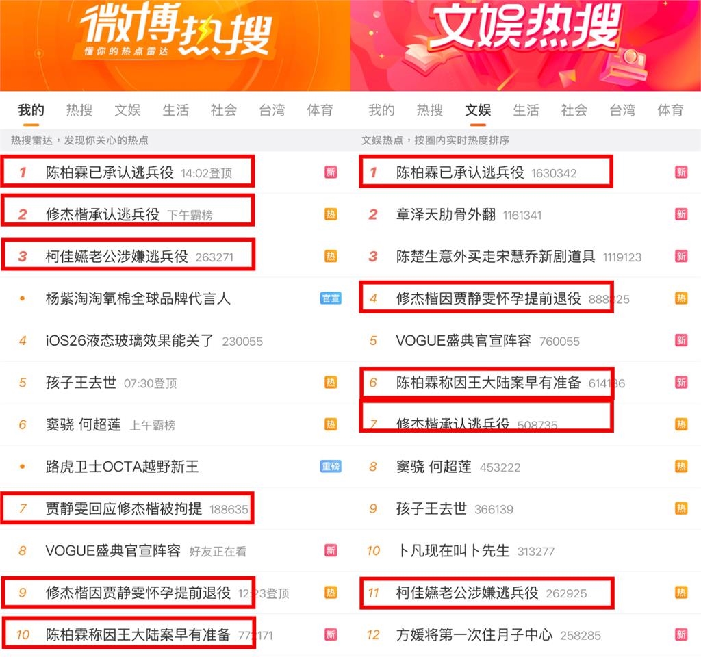 修杰楷、陳柏霖閃兵案「衝微博熱搜第1名」!小粉紅愣了:比電視劇還狗血