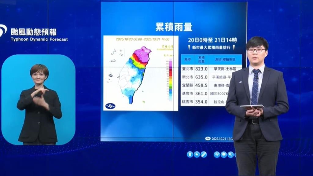 「風神走了」雨神還在　氣象署曝何時才能收傘