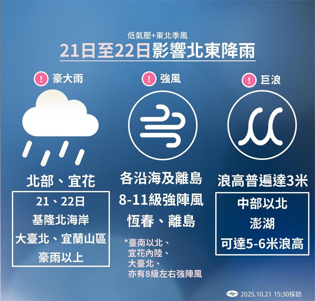 快新聞／「風神走了」雨神還在　氣象署曝何時才能收傘