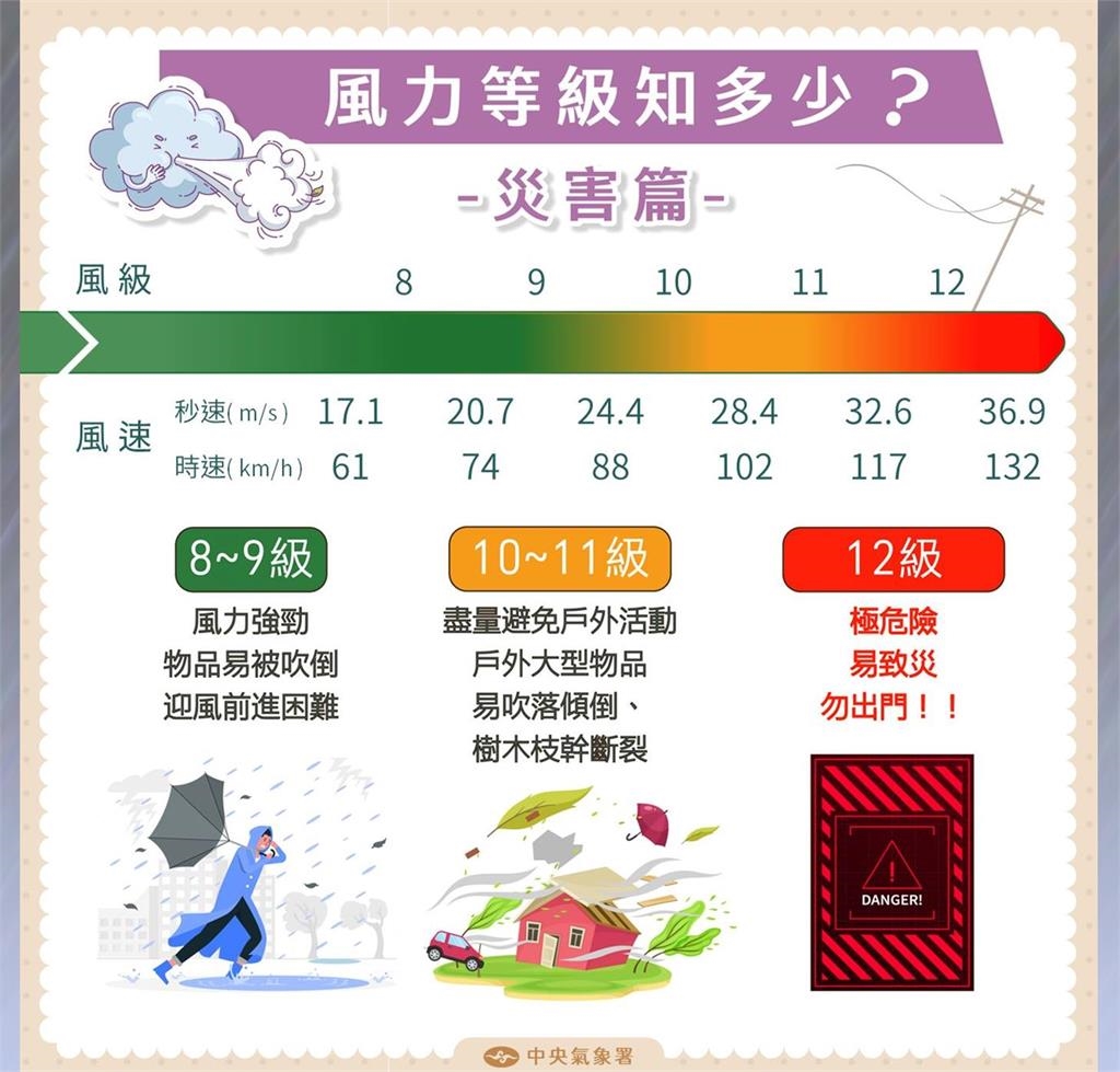 快新聞／「風神走了」雨神還在　氣象署曝何時才能收傘