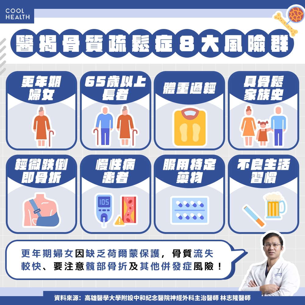 台灣50歲以上每4人有1人曾嚴重骨折，您正面臨骨鬆危險？  醫籲：及早做3件事預防