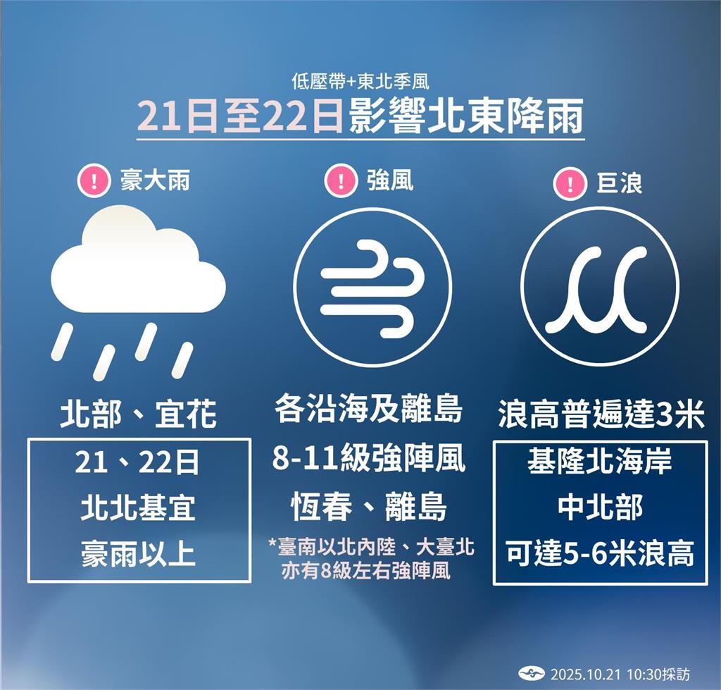 快新聞／下的好煩！「風神」遠離為何降雨持續？　氣象署曝原因