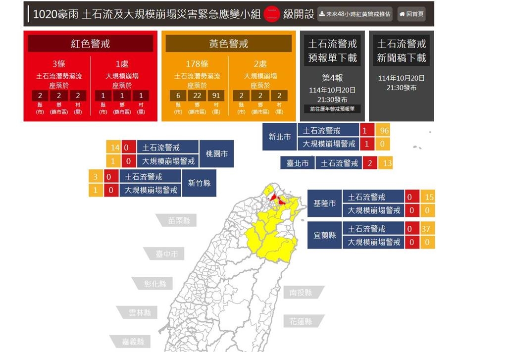 多地土石流警戒! 雙北週二正常上班課 蔣.侯臉書被罵翻