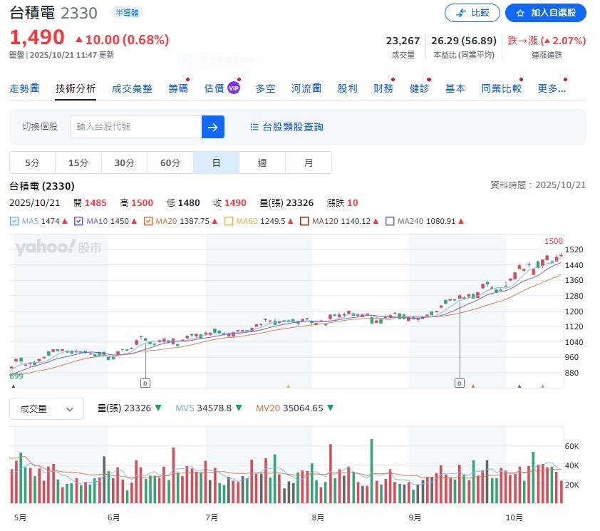 萊爾富百元「2026馬年發財卡」開跑  週週抽百萬股東大獎 搶當輝達台積電股東
