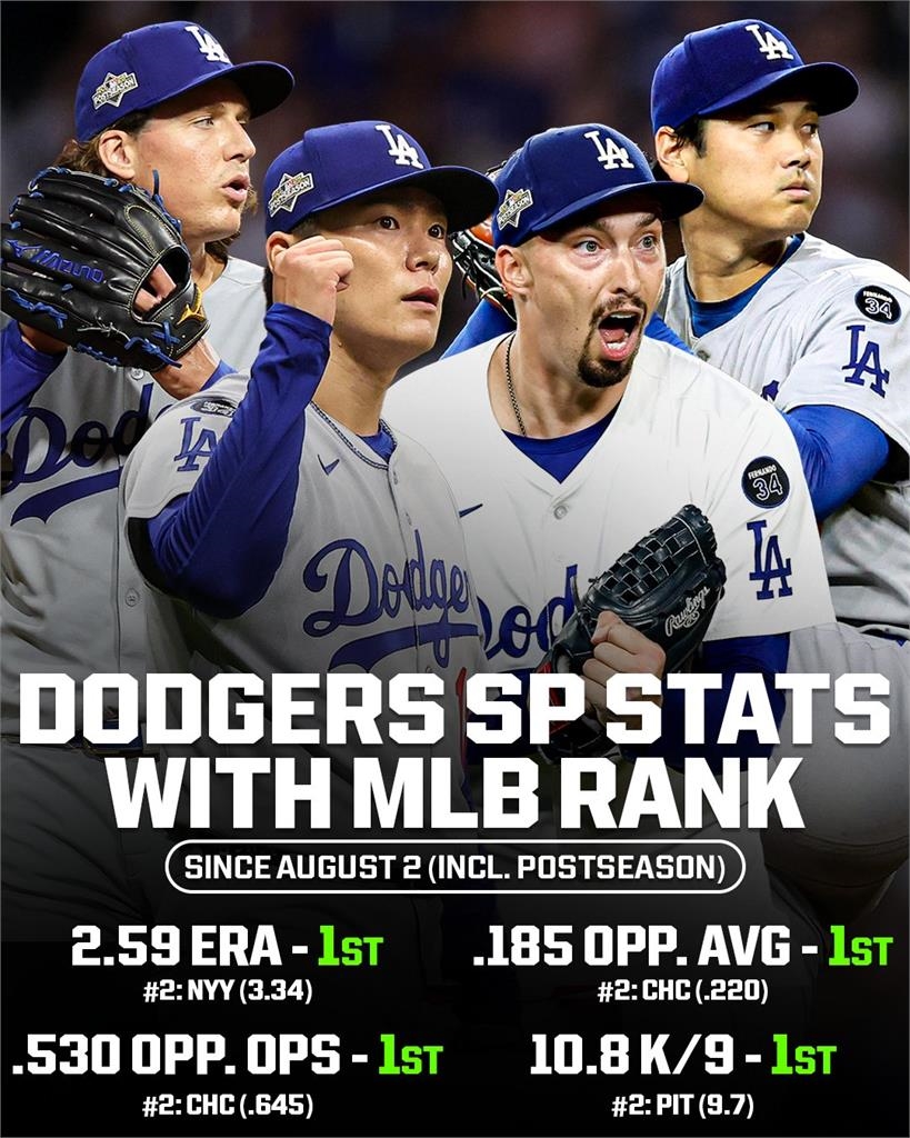 MLB／洋基紅襪三巨頭世界大賽看好誰？A-Rod認為藍鳥勝出道奇休息太久是隱憂