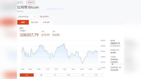 爆倉190億美元的一夜！比特幣閃崩、穩定幣脫鉤...槓桿引爆加密貨幣史上最大清算