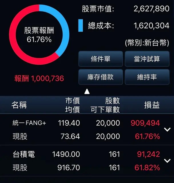 23歲少年股神靠台積電+「1檔個股」爽賺百萬!超狂組合連內行都點頭:人生贏家