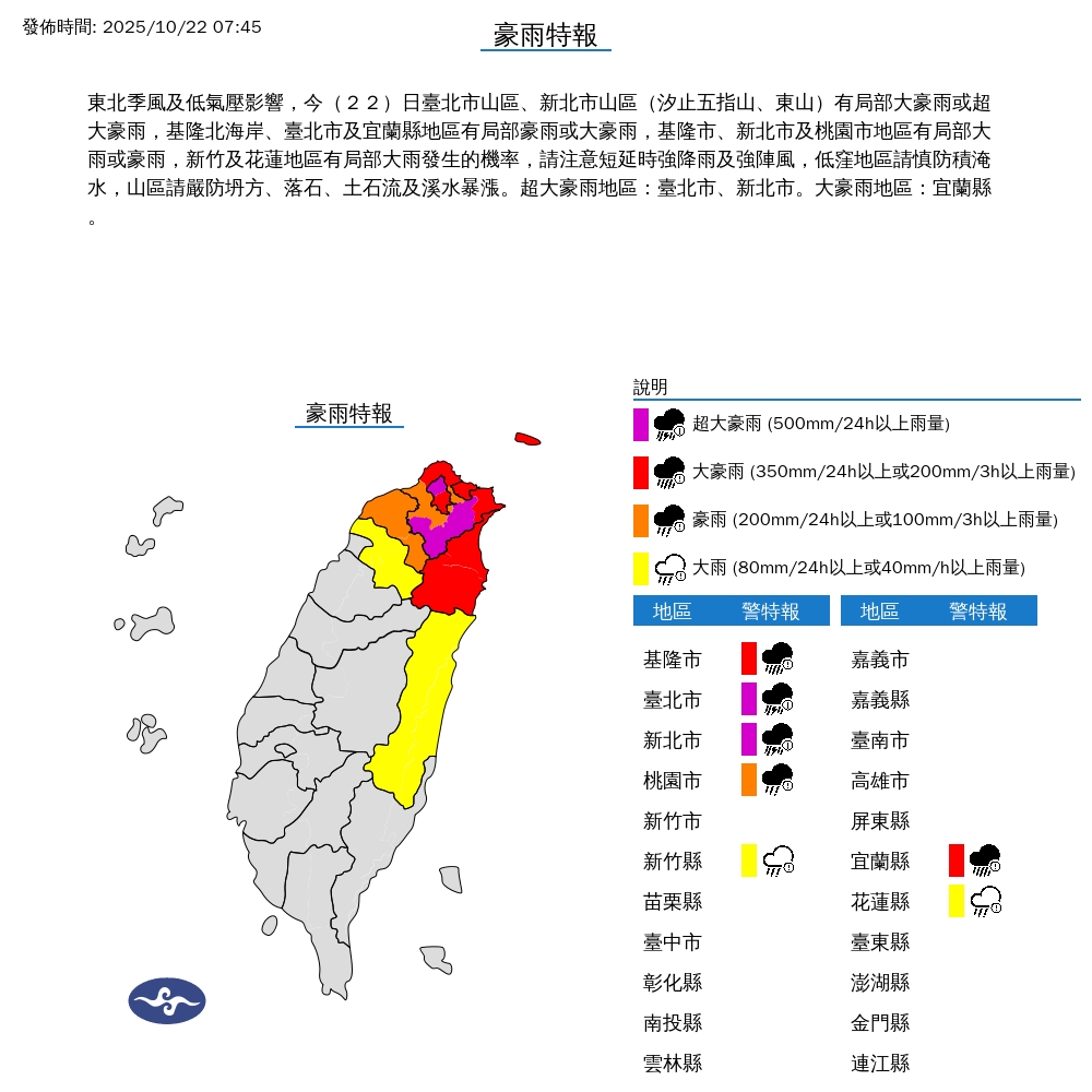 快新聞/雨彈狂炸!7縣市發豪大雨特報 雙北留意超大豪雨