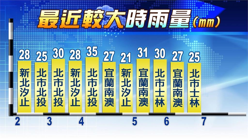 「輕颱風神」逐漸遠離大雨未停！當心台灣「2地區」仍恐有局部大豪雨