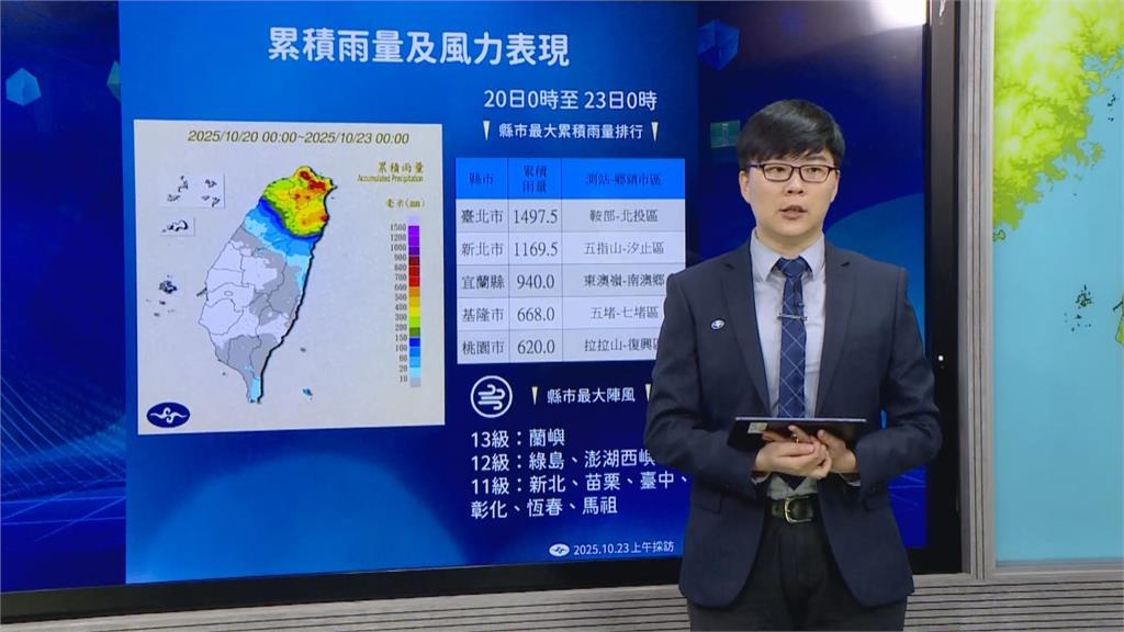 快新聞／大雨下不停！近3日雙北多地雨量「破千毫米」　光復連假天氣曝光