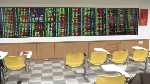 盤中跌幅收斂!台股終場下滑116.65點 台積電收1450元