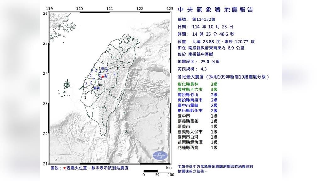新！14:35南投規模4.3地震　最大震度3級