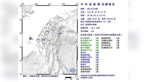 地牛翻身!20:28 中部有感地震 震央南投中寮、估芮氏規模4.8