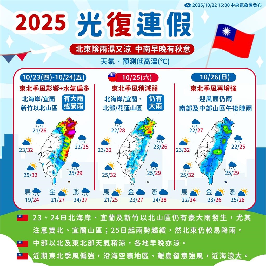 光復連假雨彈襲「紫爆區」出爐　專家揭東北季風「這1天」減弱！