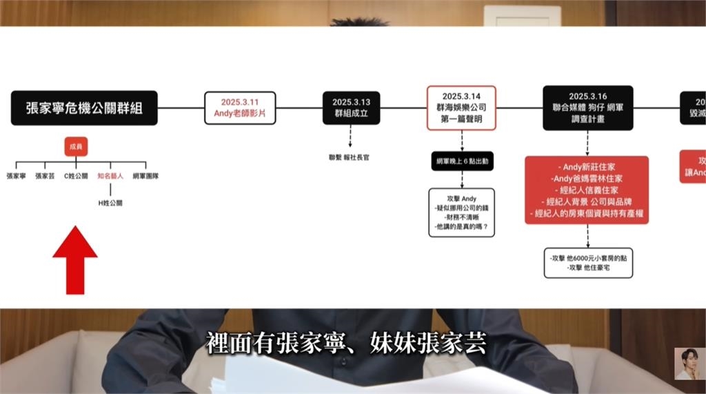 遭疑「當家寧軍師」聯手毀掉Andy!陳零九「親抖真相」緋聞女友怒了:垃圾
