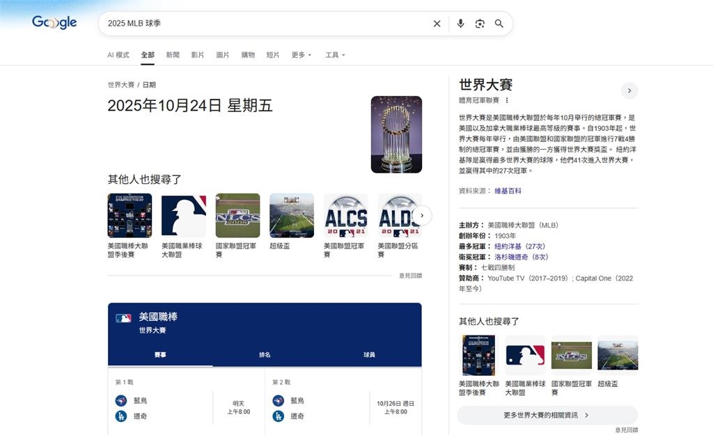 MLB／超方便！世界大賽躍谷歌首頁「Logo塗裝棒球縫線」還能「一鍵查詢」賽程