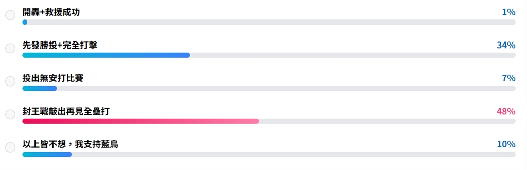 MLB／世界大賽漫畫你怎麼畫？民視運動網票選預測「大谷做這件事」最多人期待
