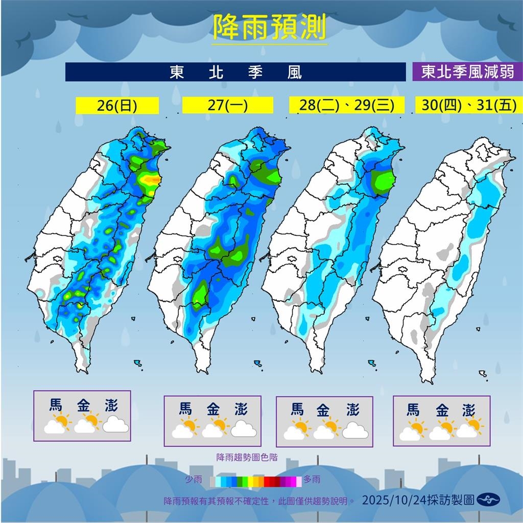 快新聞／東北季風報到！北台灣雨下不停　氣象署曝「這時間」放晴