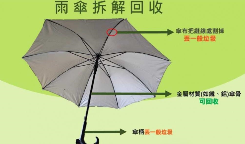 雨傘怎麼丟才正確？報廢傘要先經過「這步驟」才能免被罰！