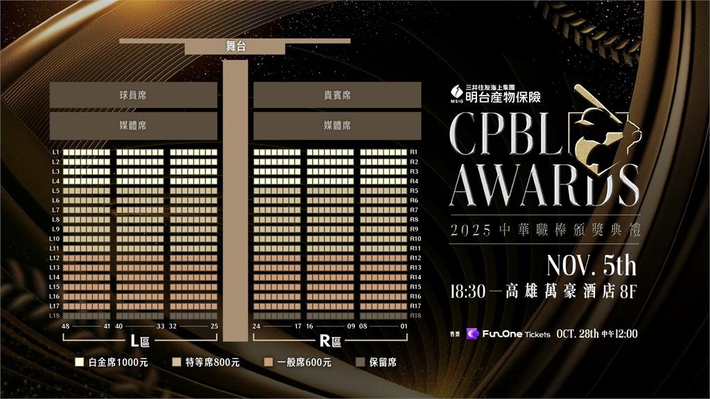 中職／最俗600元入場！頒獎典禮11/5重返高雄　限量816席明午「這裡」開搶
