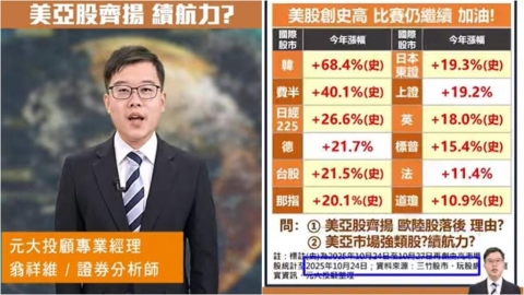 美股、亞股再創新高!11月三大觀盤重點出爐