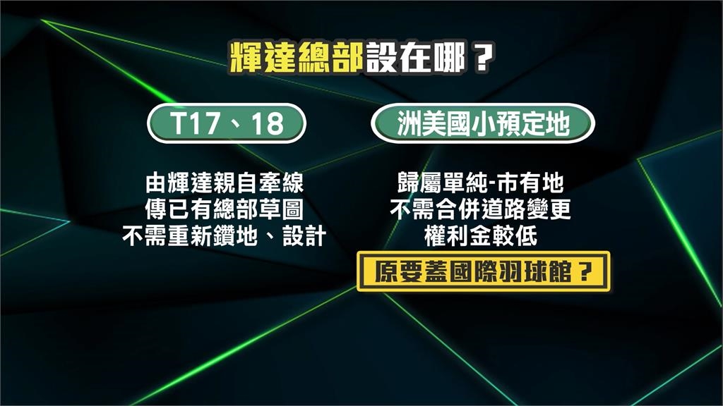 輝達若選洲美國小預定地 「國際羽球館」恐跳票!蔣:都有配套