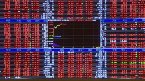 台股開盤上漲逾300點刷新高 台積電漲20元至1495元