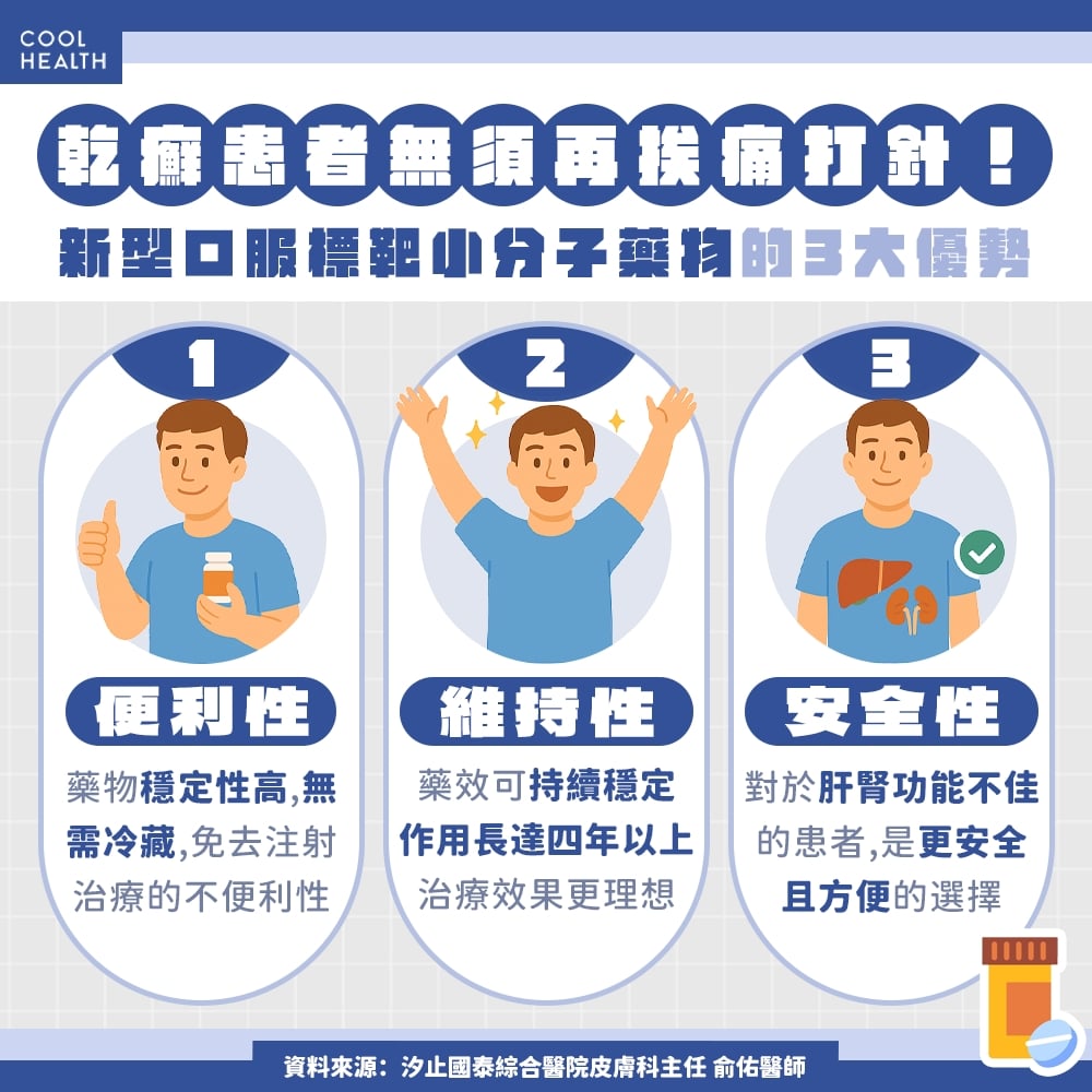 乾癬治療不再中途下車! 新型口服標靶小分子藥物納健保,她樂喊「終於能穿短袖出門」