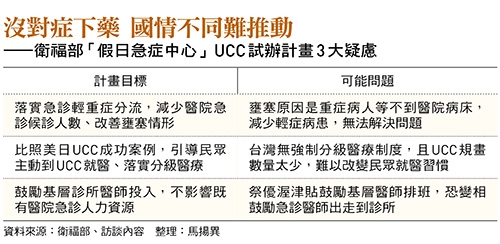 搶救人力荒醫院出招找退役急診醫兼職!衛福部祭UCC計畫能解決急診壅塞?