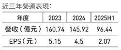 37歲新光鋼少主粟有容接班倒數營收再戰新高!誓當鋼鐵業Costco