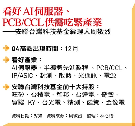 鴻海、台達電、南亞科、國巨...Q4高點可期    四大AI股目標價怎麼設？
