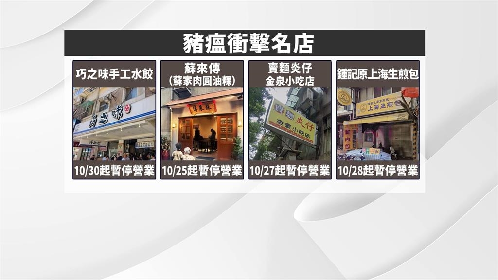 非洲豬瘟衝擊必比登名店！　蘇來傳、水餃名店巧之味暫停營業