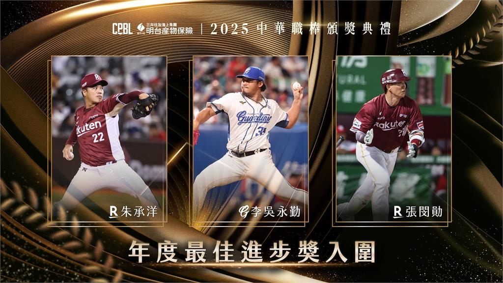 中職/MVP「林安可、威能帝、羅戈」你投誰?年度壓軸三大獎入圍名單看這邊