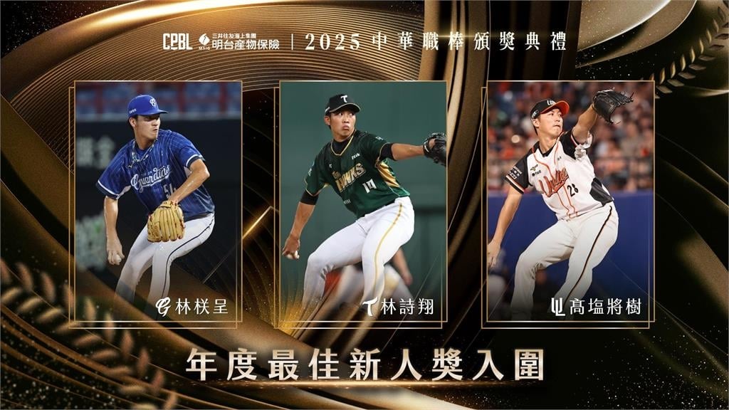 中職/MVP「林安可、威能帝、羅戈」你投誰?年度壓軸三大獎入圍名單看這邊