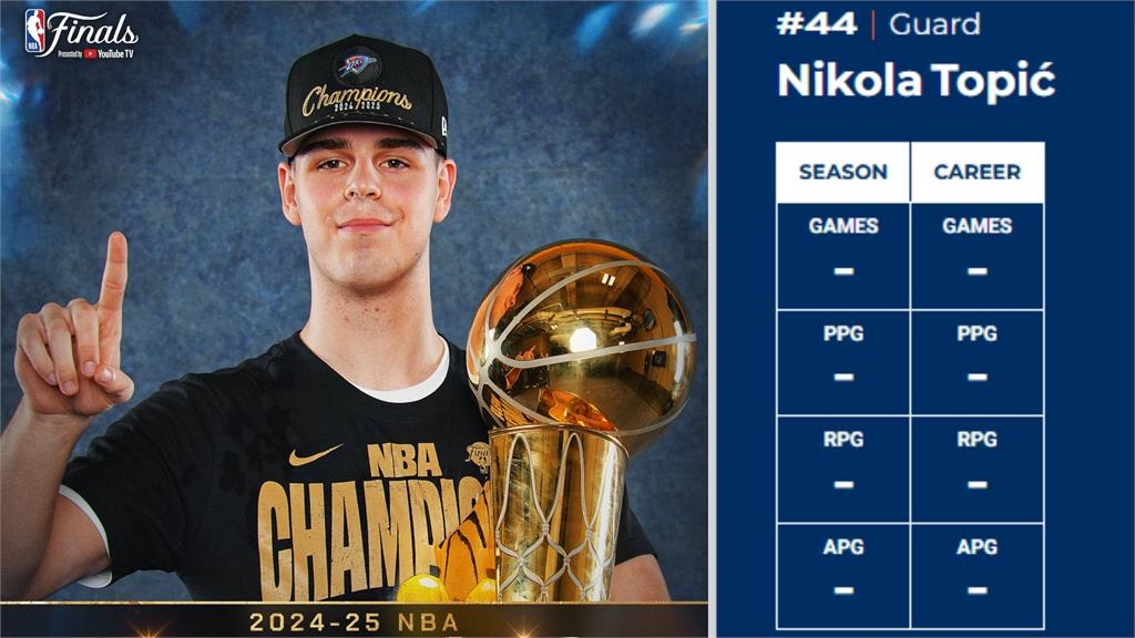 NBA/一起說聲「早日康復」!雷霆首輪大物「睪丸癌化療中」暫無回歸時間表