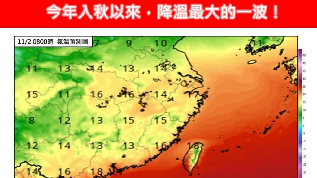 入秋最強東北季風發威「低溫下探18度」！專家揭「要冷1週」：這1天才減弱