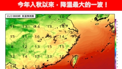入秋最強東北季風發威「低溫下探18度」！專家揭「要冷1週」：這1天才減弱