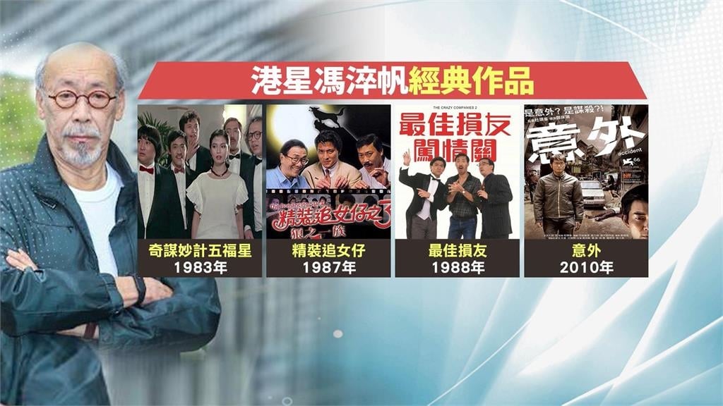 「香蕉你個芭樂」成絕響　港星馮淬帆離世享壽81歲